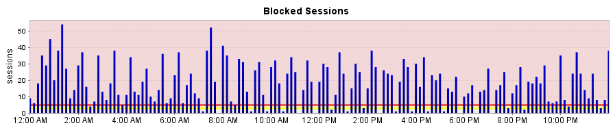Blocked Sessions PRE.PNG